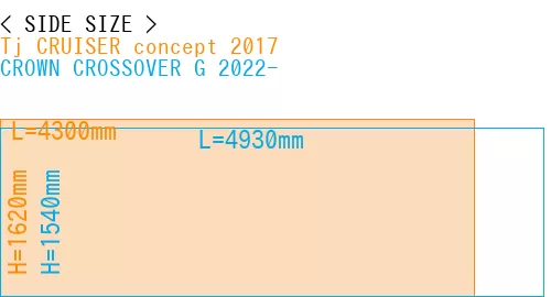 #Tj CRUISER concept 2017 + CROWN CROSSOVER G 2022-